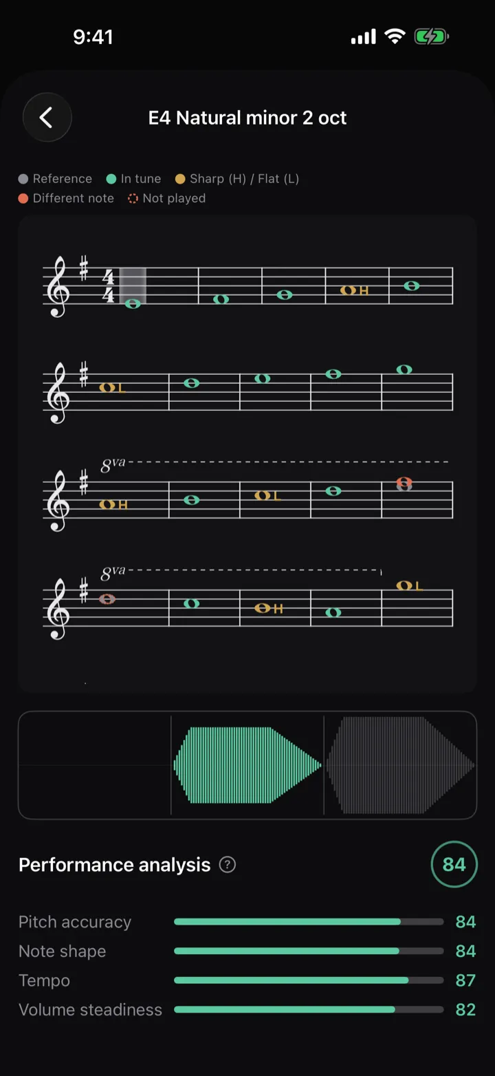 Lesson notes